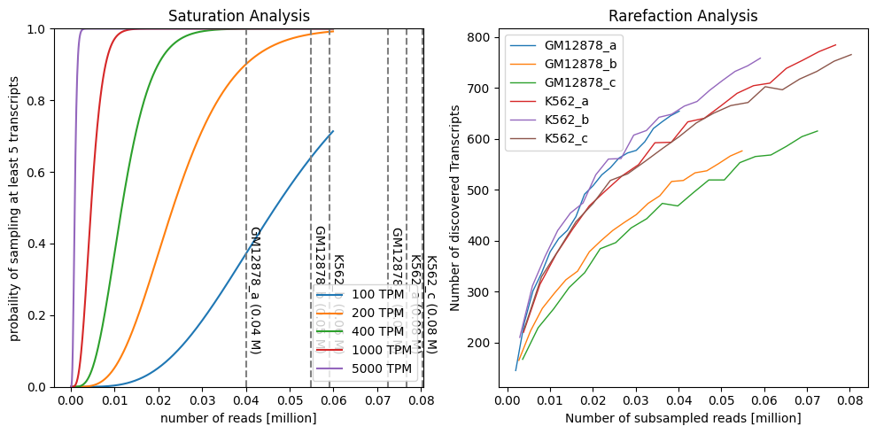 ../_images/notebooks_04_saturation_analysis_2_0.png