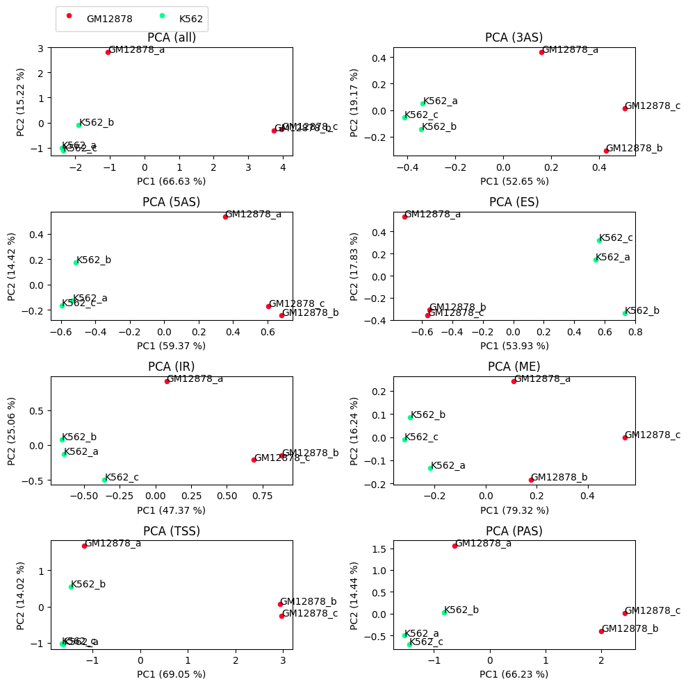 ../_images/notebooks_08_alternative_splicing_4_0.png