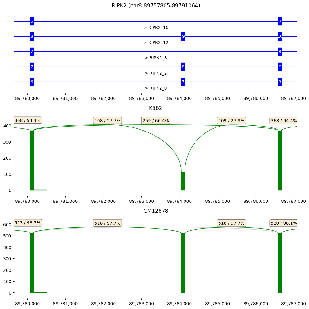 ../_images/notebooks_09_diff_splice_7_0.png