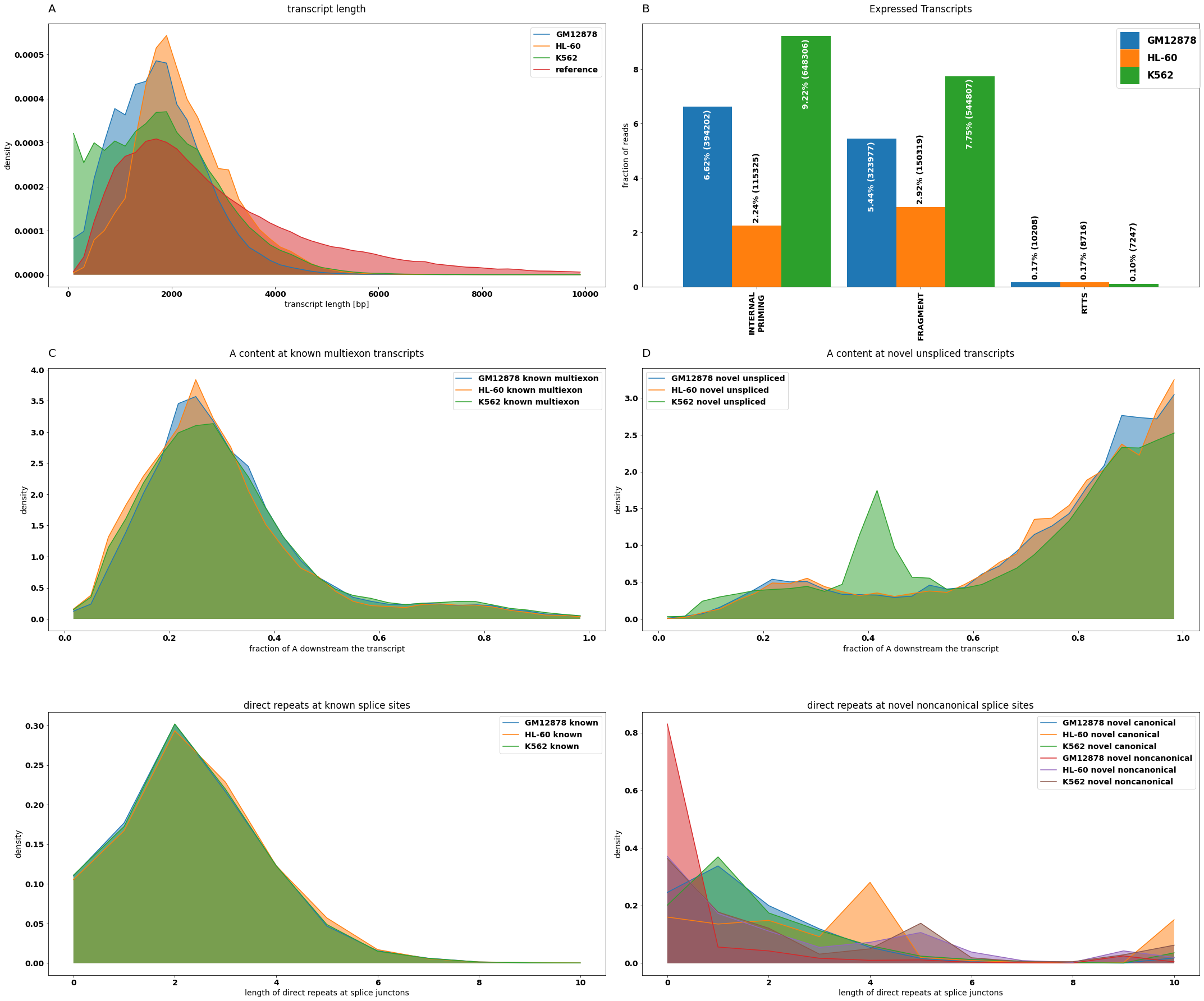 ../_images/notebooks_ENCODE_S2_11_1.png