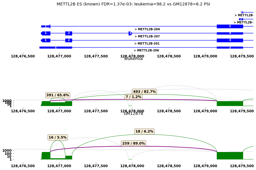 ../_images/notebooks_ENCODE_S2_37_1.png