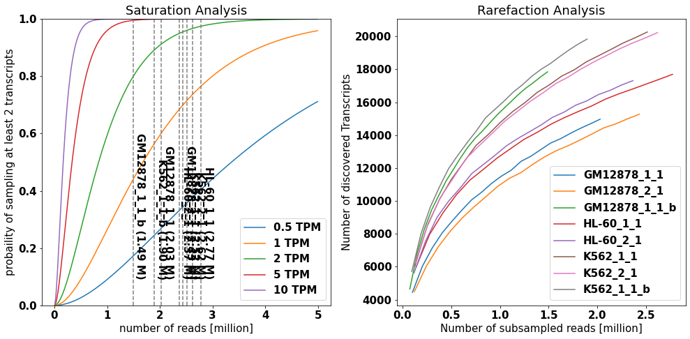 ../_images/notebooks_ENCODE_S2_7_0.png