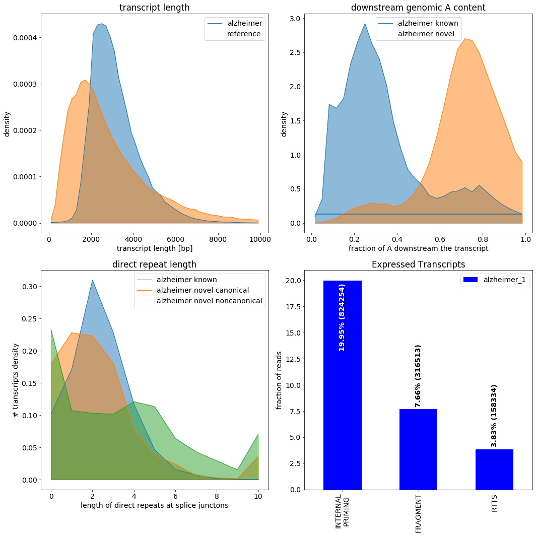 ../_images/notebooks_isotools_alzheimer_13_0.png