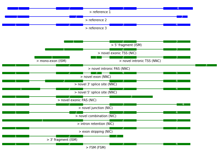 ../_images/notebooks_isotools_alzheimer_16_1.png