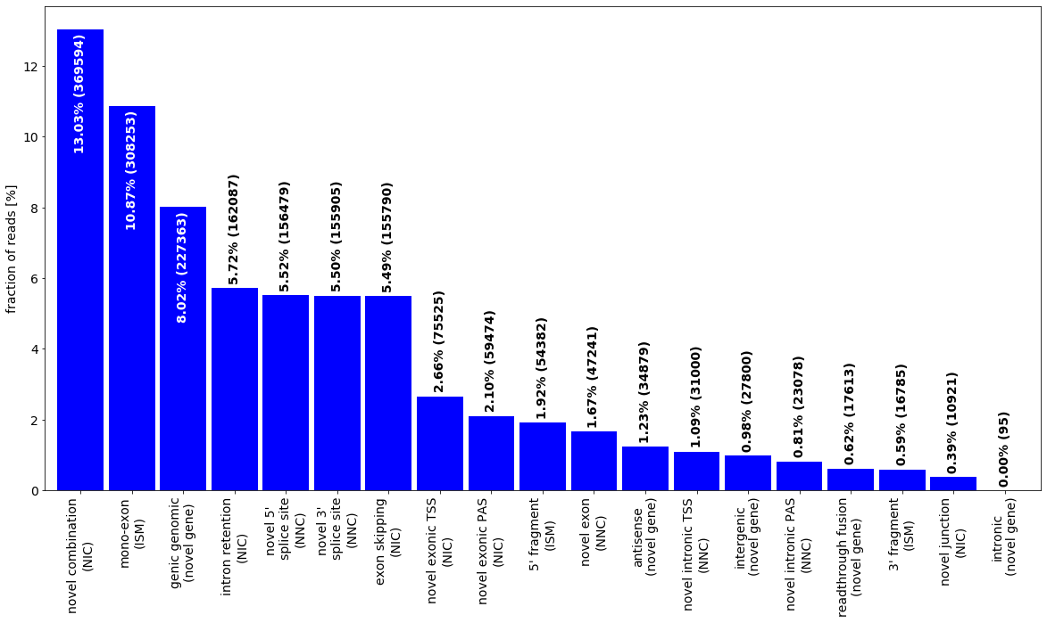 ../_images/notebooks_isotools_alzheimer_19_0.png