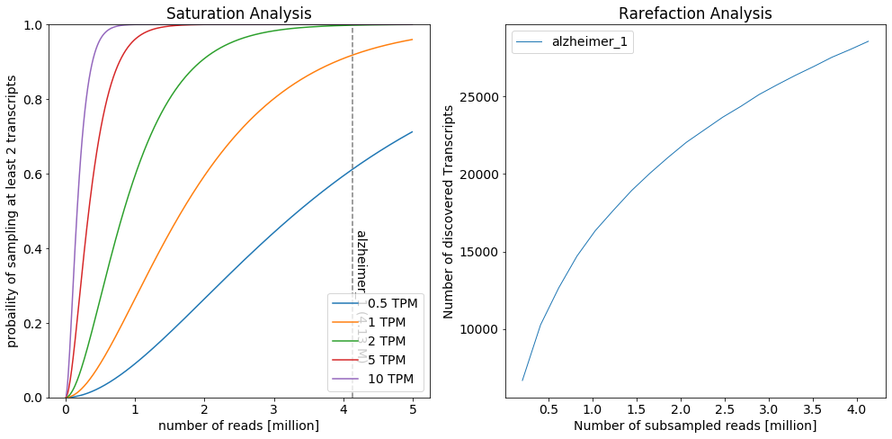 ../_images/notebooks_isotools_alzheimer_6_0.png